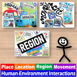 Educational posters on a wooden surface with a stick figure and text about geography concepts.