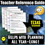 Digital I Can Statements and Signs World Cultures 6th Grade TEKS Social Studies Stuff Google Lesson Resources