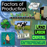 Educational illustration of factors of production with icons and text on a blue background.