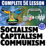 Types of Economic Systems Lesson - Compare Capitalism, Socialism & Communism