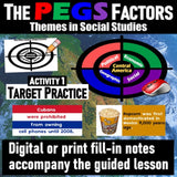 Central America PEGS Factors Lesson - Politics Economy Geography Social - Google Digital Resources