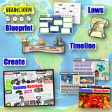 Educational materials on a world map background including 'Brainstorm', 'Blueprint', 'Laws', 'Timeline', and 'Create' with various templates and examples.