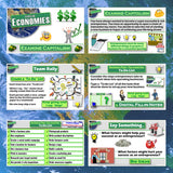 Free Market Economics Lesson - Capitalism Simulation Board Game Activity