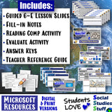 Middle East Water Scarcity Crisis North Africa and SW Asia Social Studies Stuff Lesson Resources