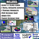 Central America PEGS Factors Activities Social Studies Stuff Lesson Resources