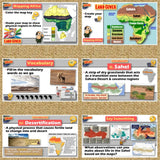 Desertification of the Sahara Desert & Africa Geography Lesson - MS Digital Resources