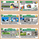 Educational posters on economics with images and text