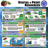 Factors of Production & Types of Industry Intro Lesson - Economics Activities