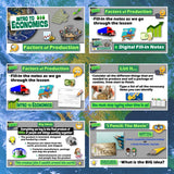 Factors of Production & Types of Industry Intro Lesson - Economics Activities