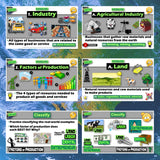Factors of Production & Types of Industry Intro Lesson - Economics Activities