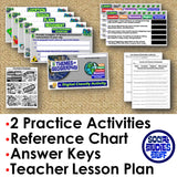 Five Themes of Geography Practice Activities - Worksheets | Print & Digital