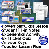 Forming a Government Lesson - Lost Island Simulation & Decision-Making Activity