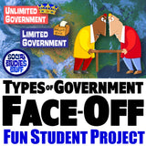 Types of Governments Research Project - Compare Systems Face-Off PBL