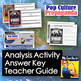 Collection of educational materials on pop culture propaganda with text and images.