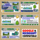 Five Themes of Geography Lesson - Intro Activities & Examples | Print & Digital