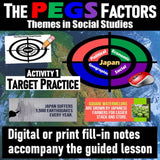 Japan PEGS Factors Lesson - Politics Economy Geography Social - Google Digital Resources