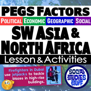 Educational poster about PEGS Factors for SW Asia & North Africa with related activities and headlines.
