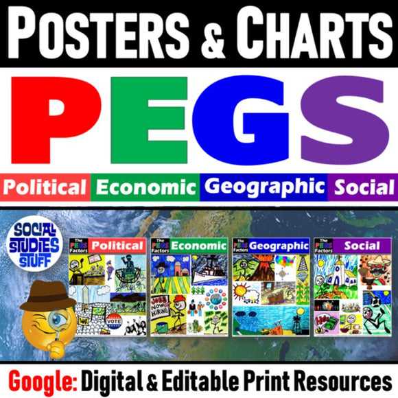 PEGS Factors Word Wall Posters - Political Economic Geographic Social - Google