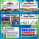 What is Culture Dual Language Lesson and FUN Alien Activity | English + Spanish
