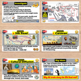 Educational posters about the Silk Road on a wooden surface