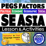 Educational poster about PEGS Factors in SE Asia with colorful text and graphics.