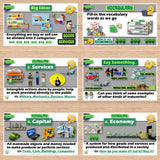 Educational posters on economics and business concepts displayed on a wooden surface.