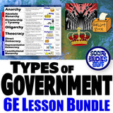Intro to Types of Governments Lesson - Compare Systems, Powers & Examples