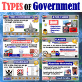 Intro to Types of Governments Lesson - Compare Systems, Powers & Examples