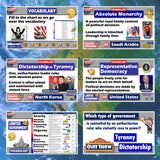 Intro to Types of Governments Lesson - Compare Systems, Powers & Examples