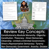 Educational graphic with government concepts and a cartoon figure on a world map background.