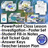 Types of Maps Lesson - Compare Political, Physical & Thematic Maps Activity