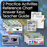 Educational materials including a practice activities reference chart, answer keys, and a teacher guide on a world map background.