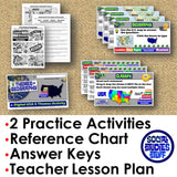 Five Themes of Geography Practice Activity - United States | Print & Digital