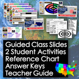 Educational materials including slides, activities, chart, keys, and guide on a world map background.