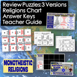 Educational materials for teaching monotheistic religions with puzzles, charts, and answer keys on a world map background.