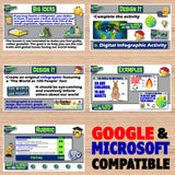 Educational posters on a wooden surface with Google and Microsoft compatibility text.