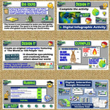 World as 100 People Lesson & Population Activities - Google Digital Resources