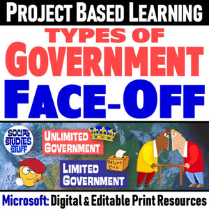 Face-Off Project and Rubric Limited vs Unlimited Governments Social Studies Stuff Lesson Resources