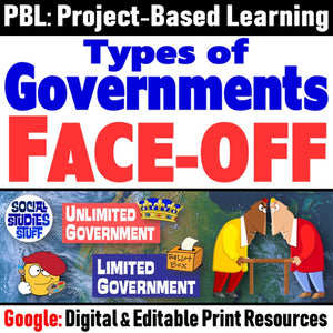 Face-Off Project and Rubric Limited vs Unlimited Governments Social Studies Stuff Lesson Resources