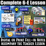 Digital OPEC, Oil Prices, Fracking Middle East Gas Wars North Africa and SW Asia Social Studies Stuff Google Lesson Resources