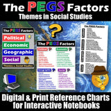 Digital PEGS Factors Poster Set & Reference Chart Social Studies Stuff Google Lesson Resources