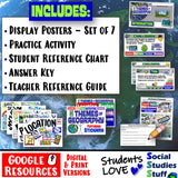 Digital Five Themes of Geography Posters Social Studies Stuff Google 5 Themes Lesson Resources