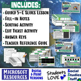 Intro to Economic Indicators Social Studies Stuff Lesson Resources