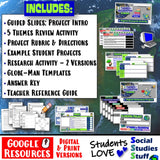 Digital GlobeMan Five Themes of Geography Project & Rubric Social Studies Stuff Google 5 Themes Lesson Resources