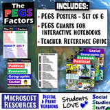 PEGS Factors Poster Set & Reference Chart Social Studies Stuff Lesson Resources