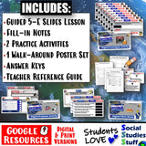 Limited vs Unlimited Government Classify Activities Social Studies Stuff Google Lesson Resources