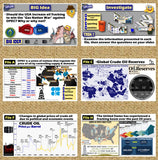 OPEC Investigation DBQ, Global Oil Supply & WalkAround Activity - Google Digital Resources