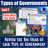 Types of Government Limited vs Unlimited Review and Practice Worksheet