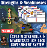 Types of Government Strengths and Weaknesses Activity | Google Print and Digital