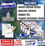 Types of Government Strengths and Weaknesses Activity | Google Print and Digital